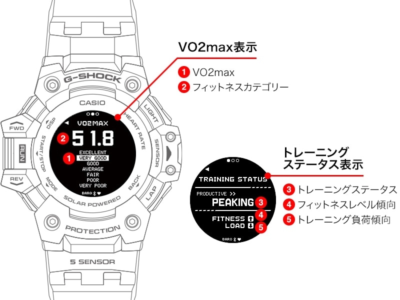 Casio G-Shock GBD-H1000