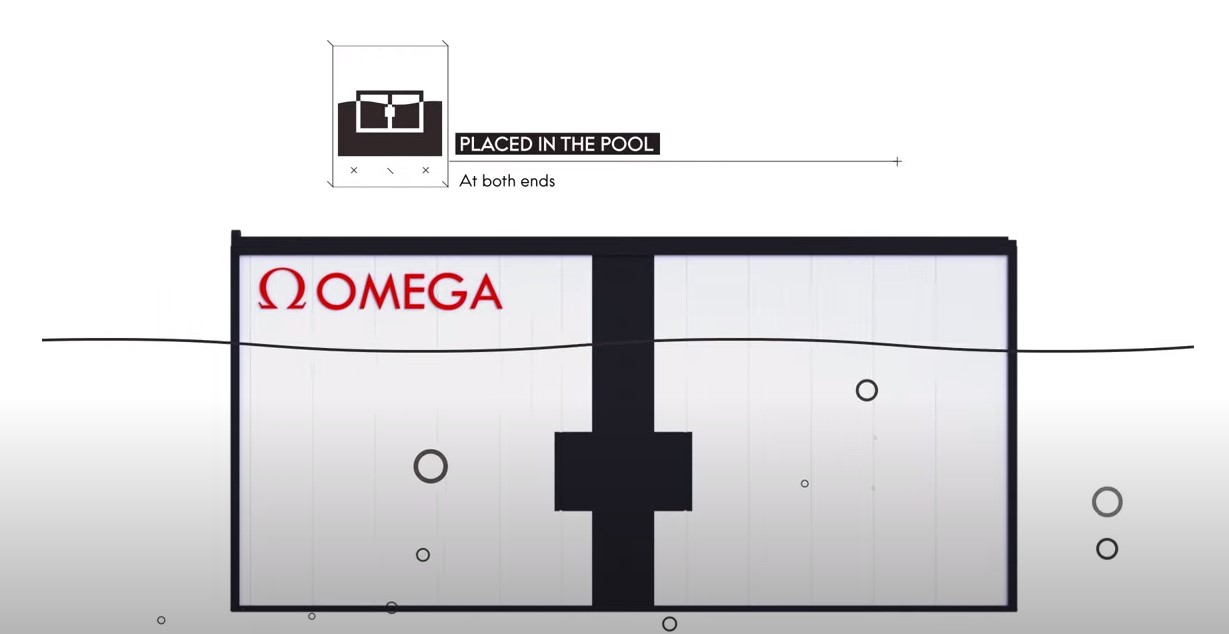 Omega Olympic Official Time Keeper