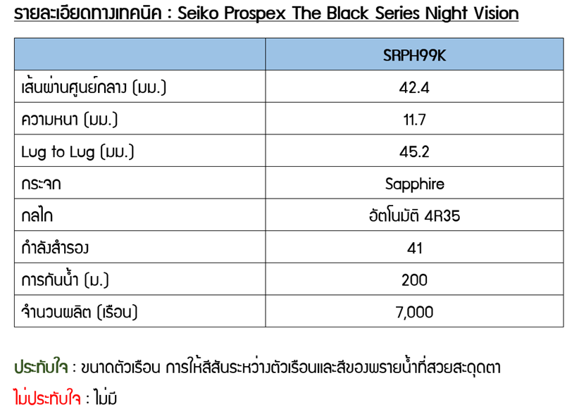 Seiko Prospex SRPH99K Black Series Night Vision
