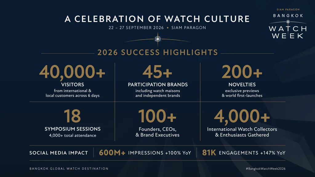 Siam Paragon Bangkok Watch Week 2026 ประสบความสำเร็จอย่างยิ่งใหญ่ บรรยากาศงาน Siam Paragon Bangkok Watch Week 2026